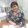 Ольга Кравченко, 41, г.Кострома Ольга Кравченко, 41, г.Кострома